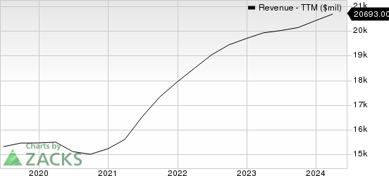 Waste Management, Inc. Revenue (TTM)