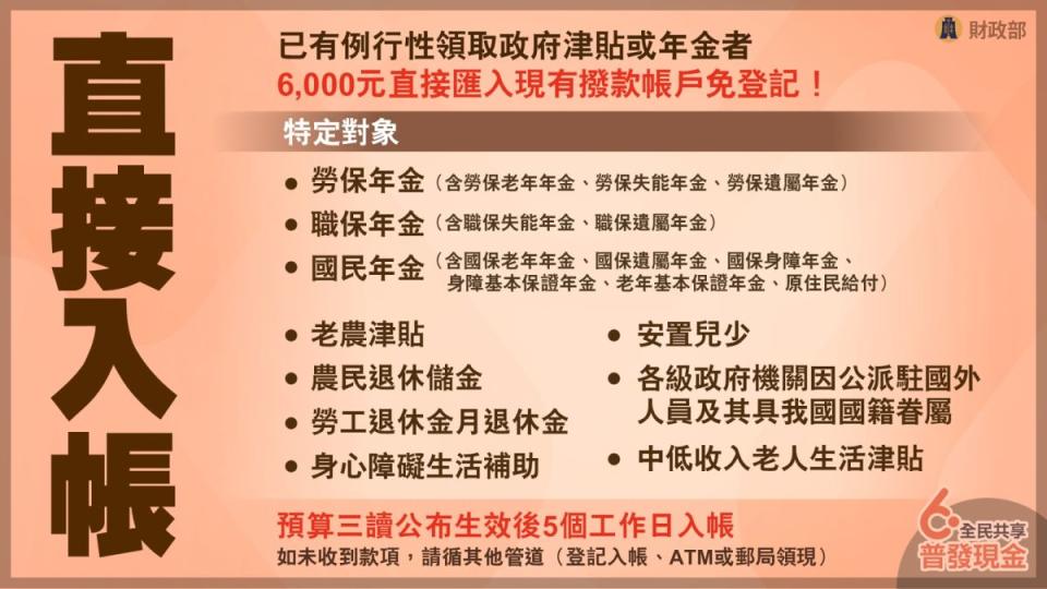 全民普發現金，財政部公布五大領取方式。（圖：行政院提供）