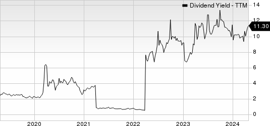 BanColombia S.A. Dividend Yield (TTM)