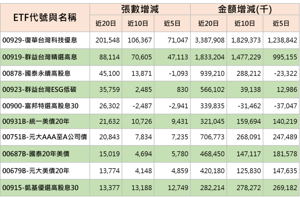 （資料截至9/8）