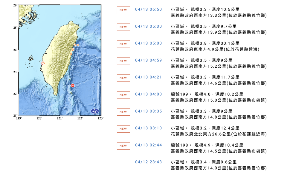 嘉義地震整夜搖不停，自12日深夜11時43分至13日早上6時50分共發生2個顯著有感地震，及6個小區域地震。（圖取自中央氣象署網站）