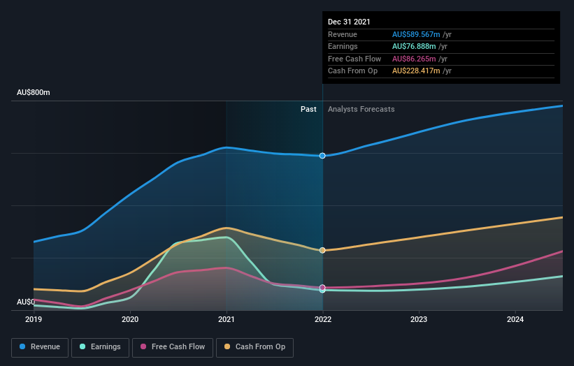 earnings-and-revenue-growth