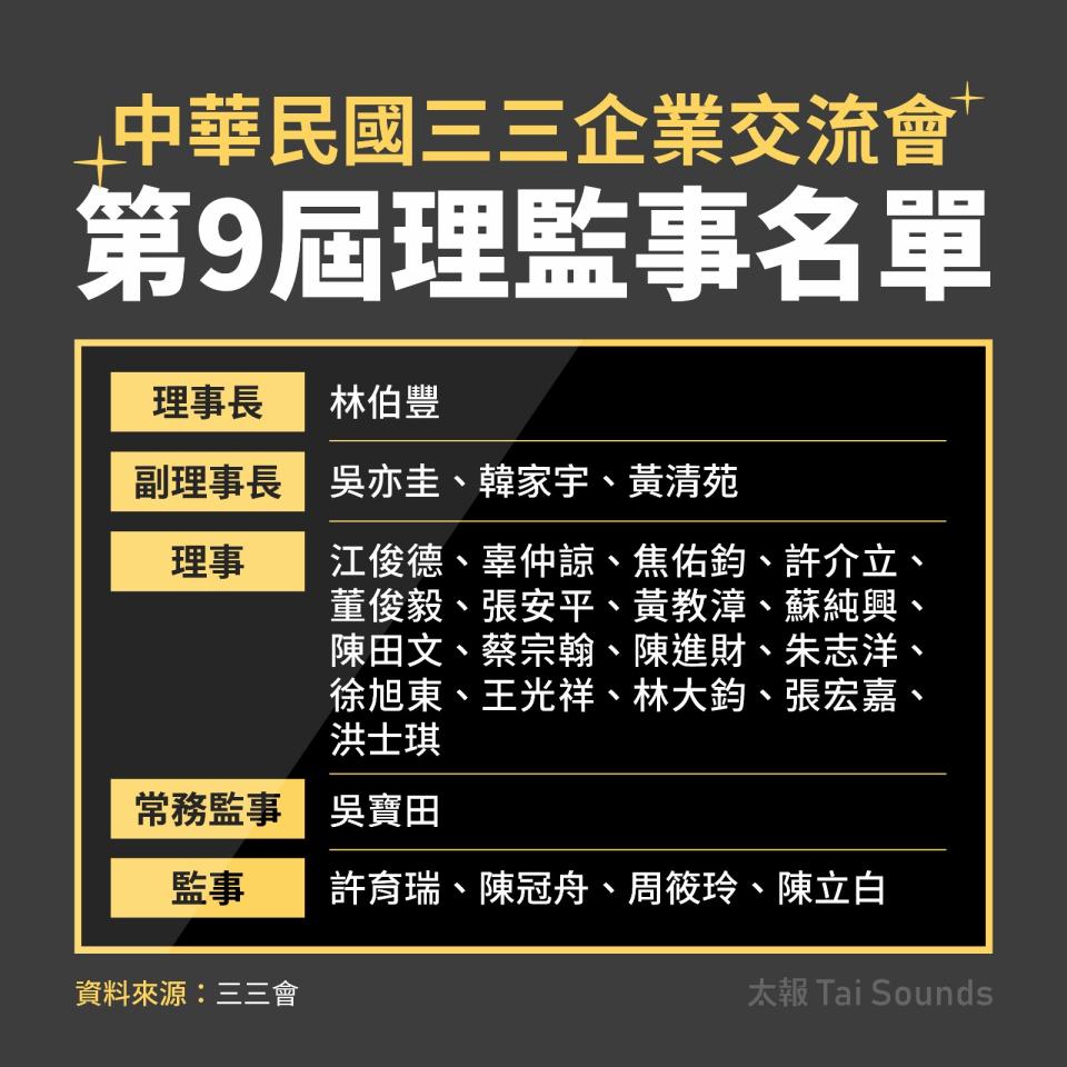 三三會第9屆理監事名單出爐。太報製表