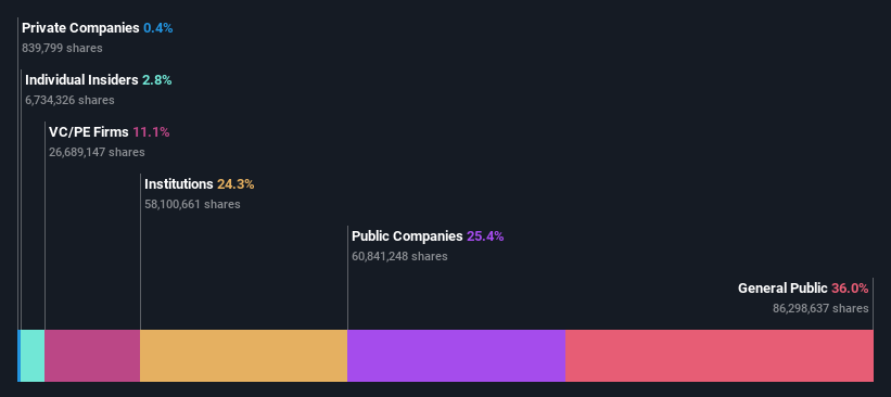 ownership-breakdown