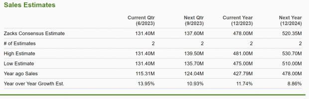 Zacks Investment Research