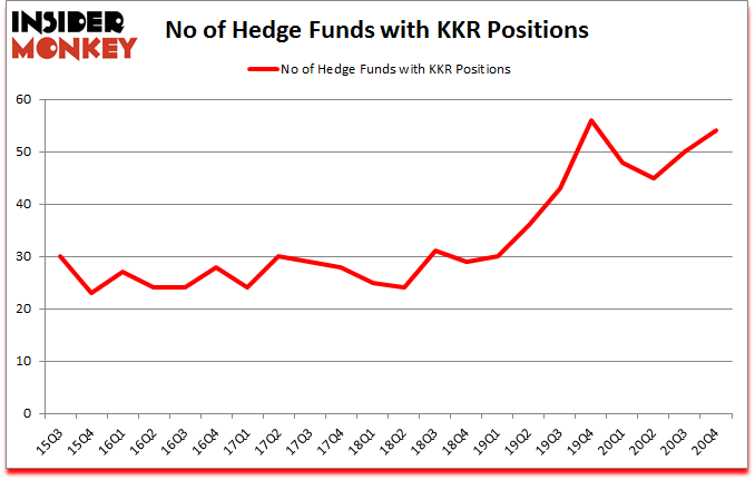 Is KKR A Good Stock To Buy?