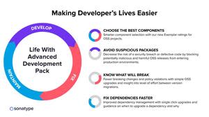 Making Developer’s Lives Easier as We Enter The New Frontier of Dependency Management