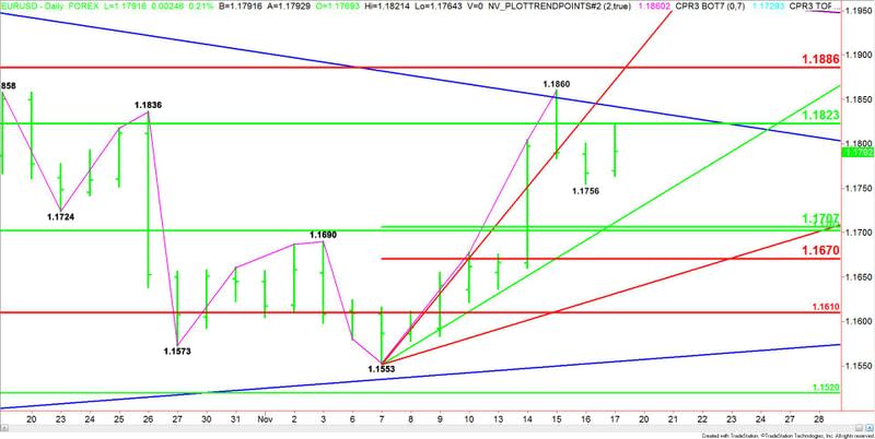 EURUSD