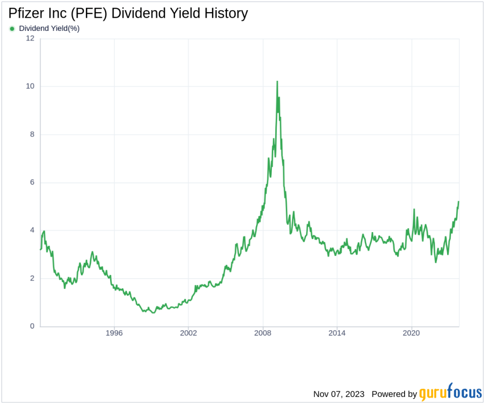 Pfizer Inc's Dividend Analysis