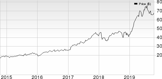 Cadence Design Systems, Inc. Price and EPS Surprise