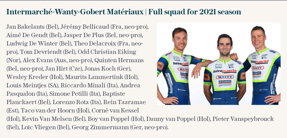 Intermarché Wanty Gobert | Full squad for 2021 season