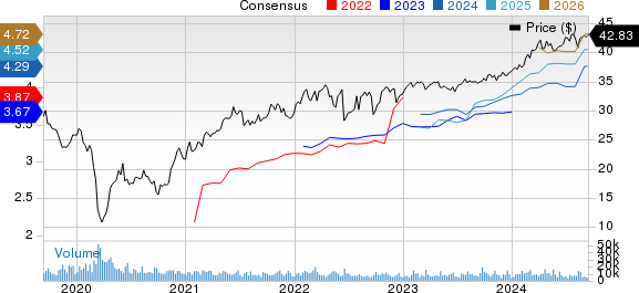 MPLX LP Price and Consensus