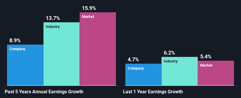 past-earnings-growth