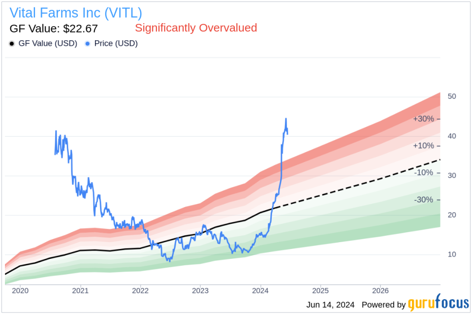 Insider Sale: Director Denny Post Sells 3,500 Shares of Vital Farms Inc (VITL)