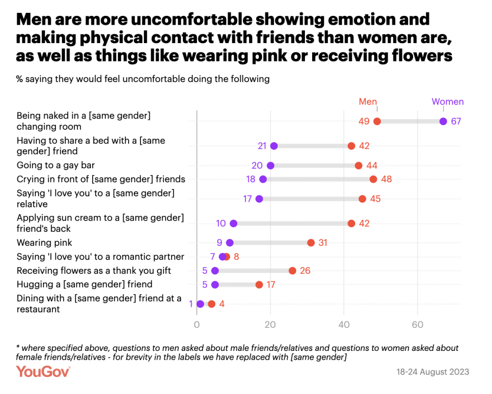 yougov.co.uk