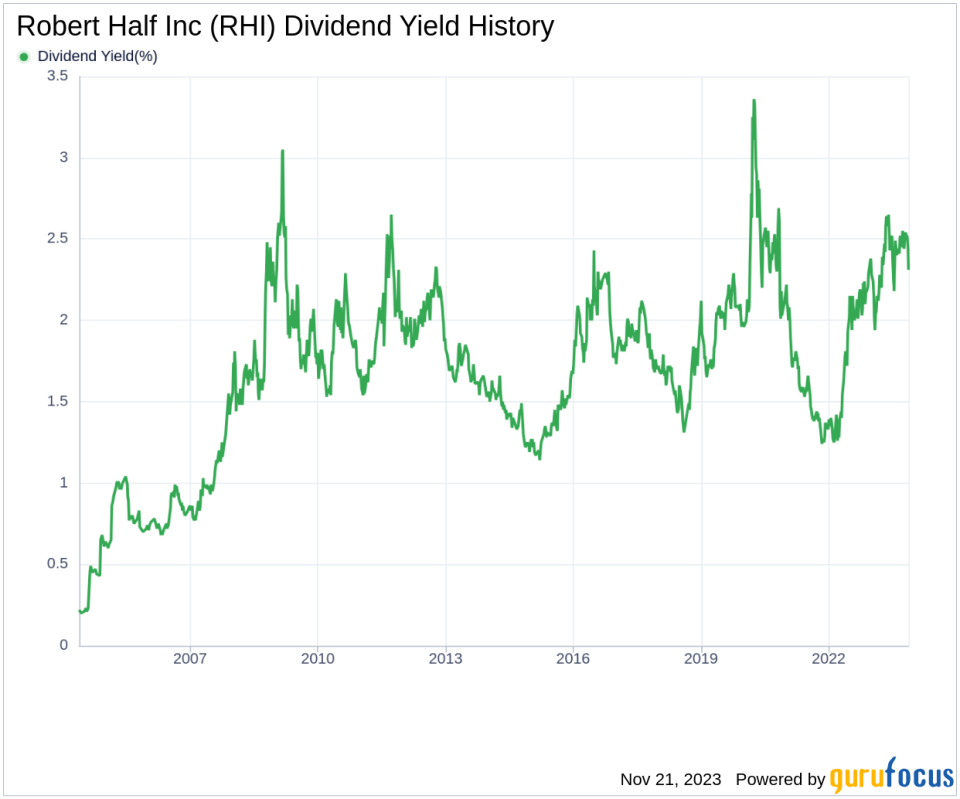 Robert Half Inc's Dividend Analysis