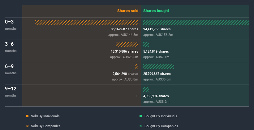 insider-trading-volume