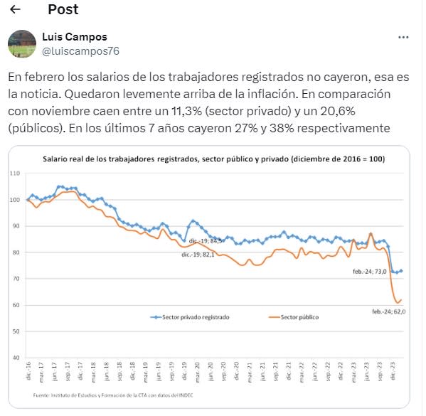 Luis Campos sobre los salarios de febrero 2024