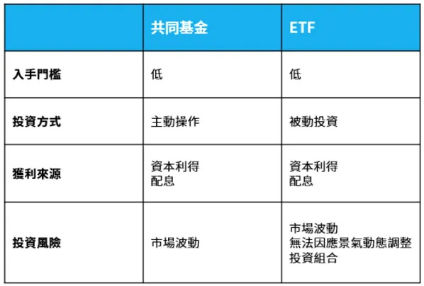 資料來源：摩根資產管理