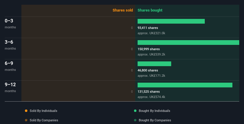 insider-trading-volume