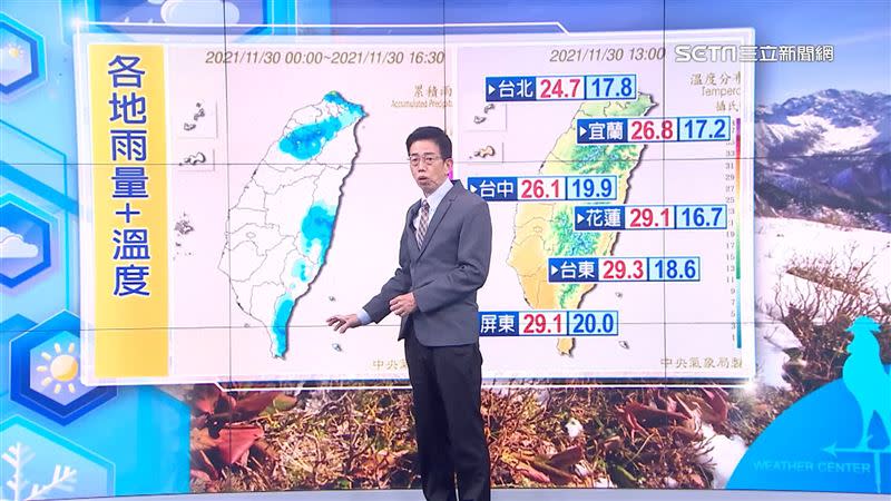 台灣各地雨量、氣溫。