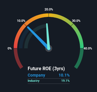 roe