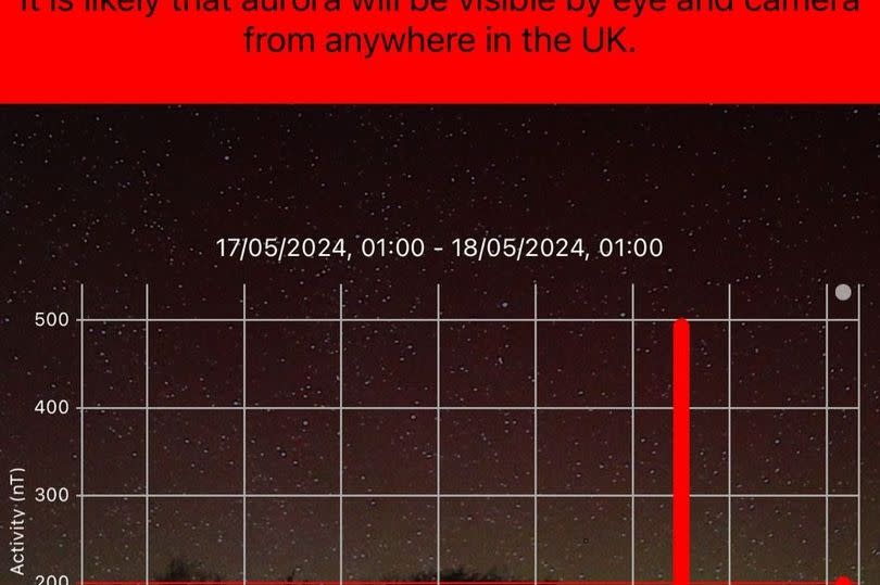 AuroraWatch UK has issued a red alert