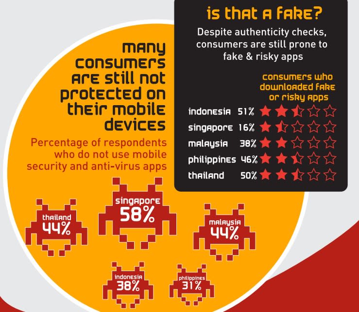 mobile-games-statistics-southeast-asia