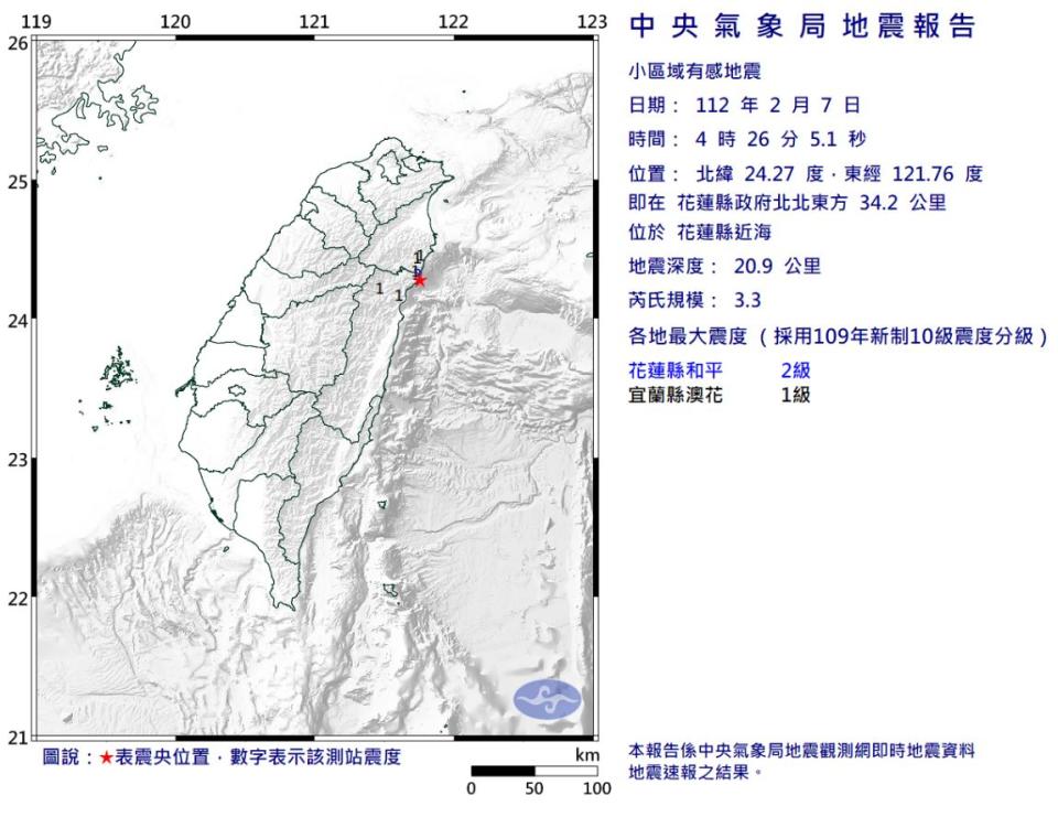 今晨4時26分，花蓮近海又發生芮氏規模3.3地震，地震深度20.9公里，也是極淺層地震，震央位於花蓮縣政府北北東方34.2公里。最大震度花蓮縣和平2級、宜蘭縣澳花1級。（圖取自中央氣象局）