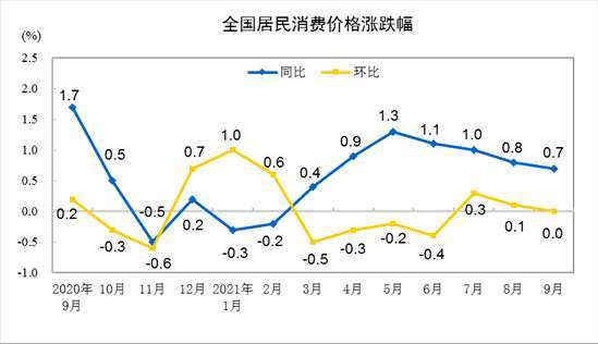 資料來源:中國統計局