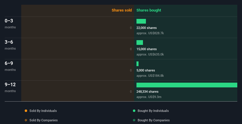 insider-trading-volume