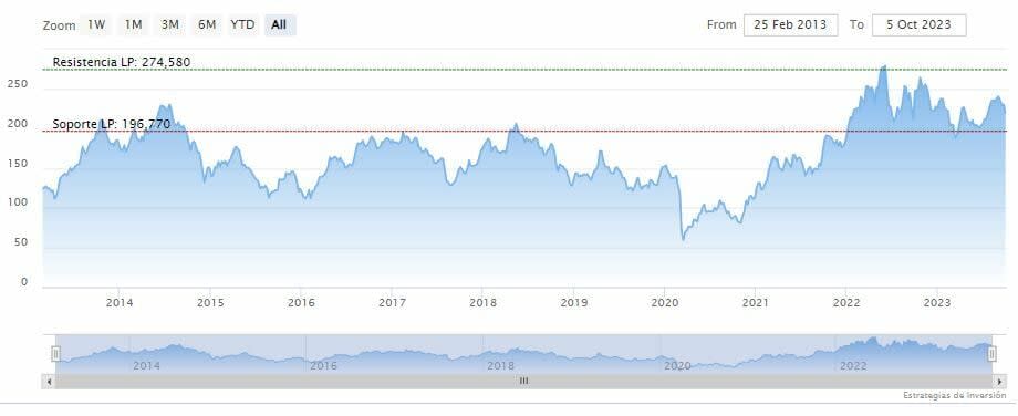 Avanzan las conversaciones de Exxon Mobil para adquirir Pioneer