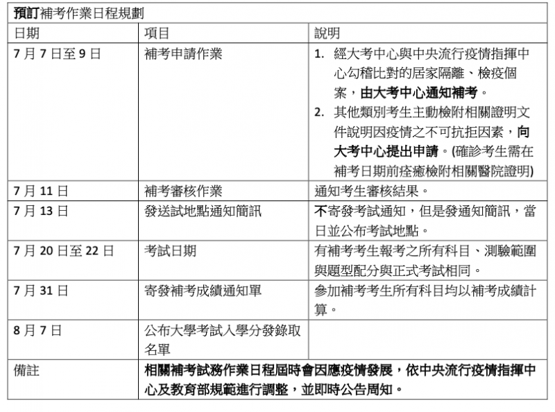 20200421-大學入學指定科目考試延期日程表（大學招聯會提供）