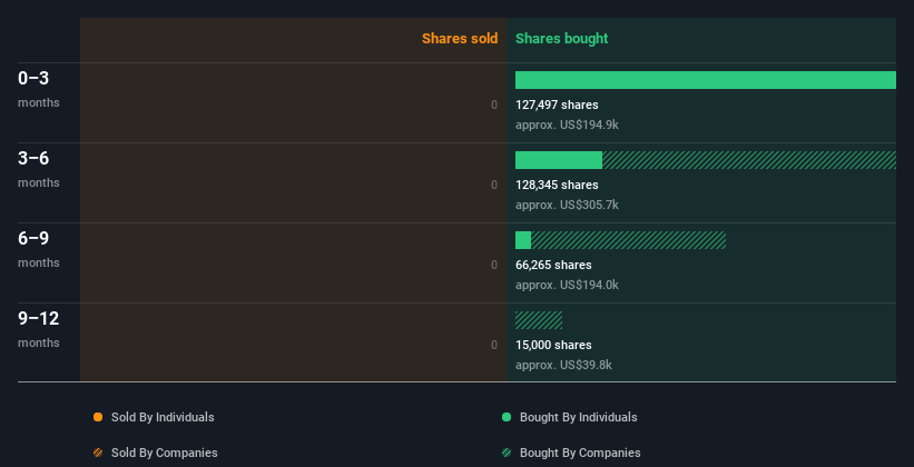 insider-trading-volume