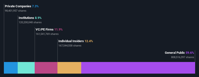 ownership-breakdown