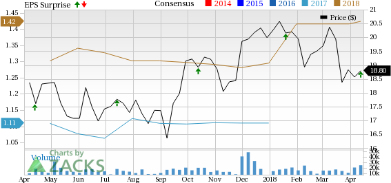 First Horizon (FHN) witnesses improved net interest income and higher expenses in Q1 results.