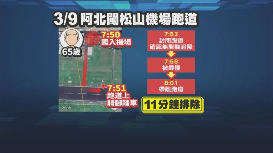 阿北出事了！ 騎單車闖松機跑道爆飛安漏洞 最高可罰2.5萬