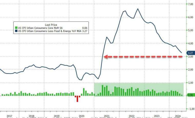 (圖：ZeroHedge)