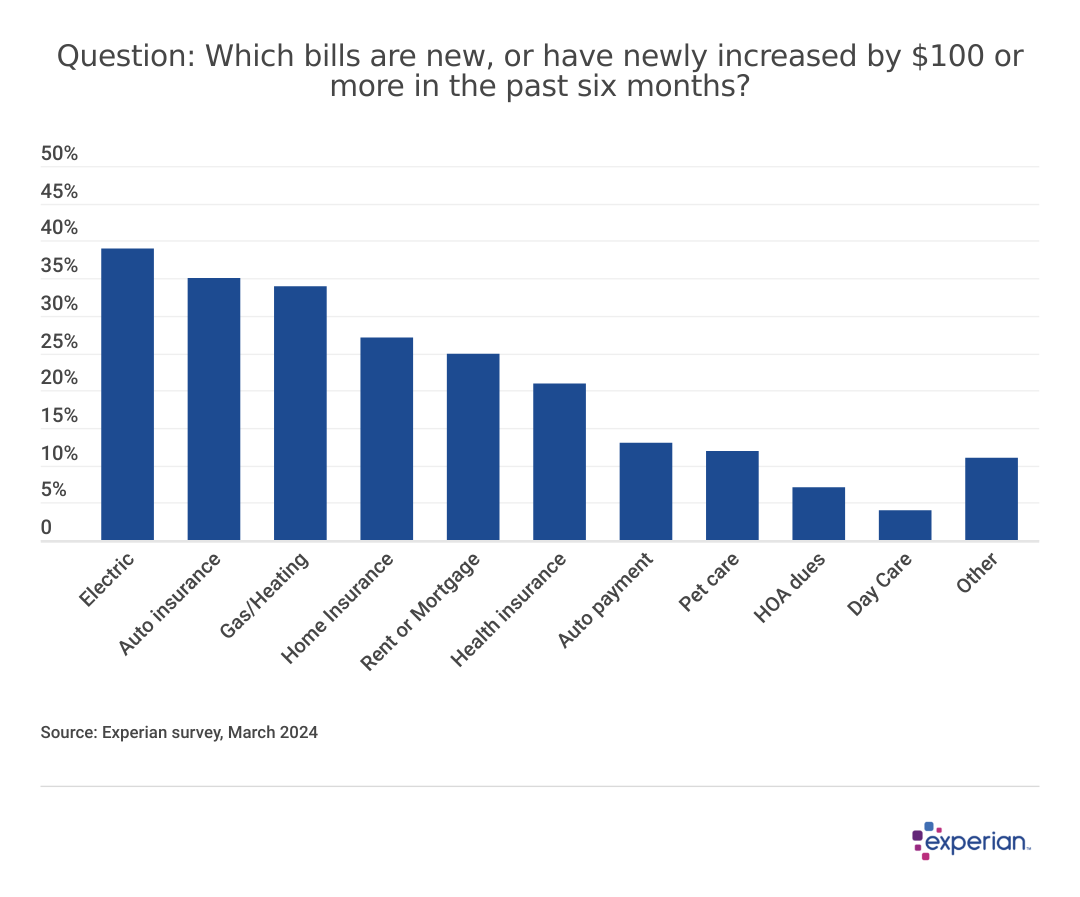 cost of living chart