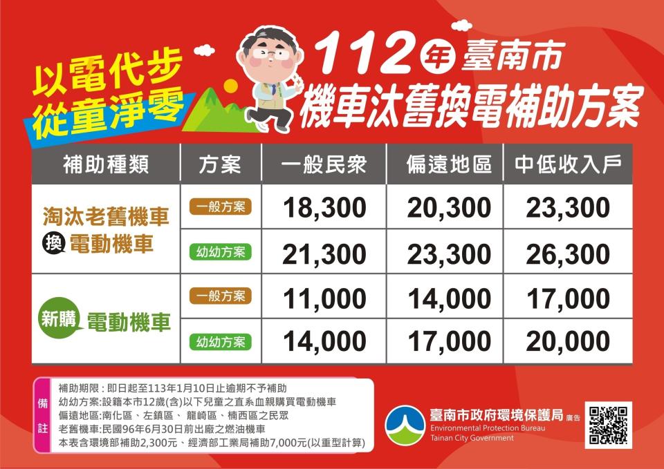 2023年台南市機車汰舊換電補助方案。（圖片取自／台南市政府環境保護局機車管制及汰舊換新補助資訊網）
