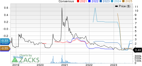 ElectraMeccanica Vehicles Corp. Price and Consensus