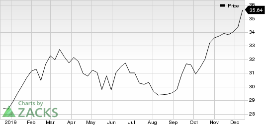 PPL Corporation Price