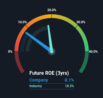 roe