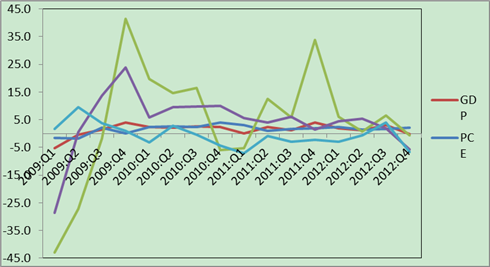 Forex_Analysis_All_Eyes_on_US_Economy_-_Dollar_Positive_or_Negative_body_Chart_11.png, Forex Analysis: All Eyes on US Economy - Dollar Positive or Negative?