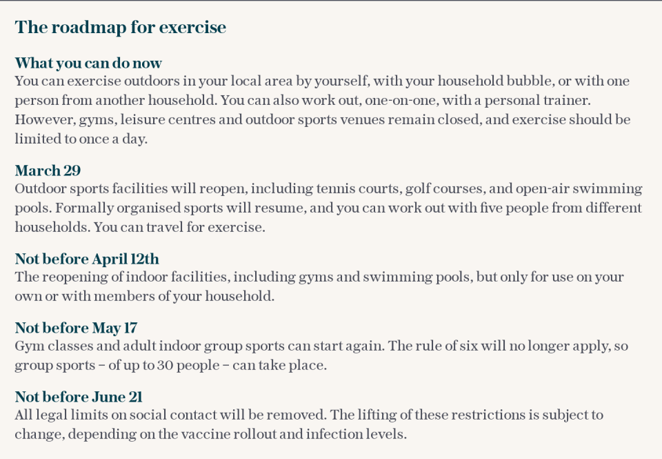 The roadmap for exercise