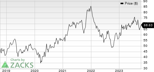 A. O. Smith Corporation Price