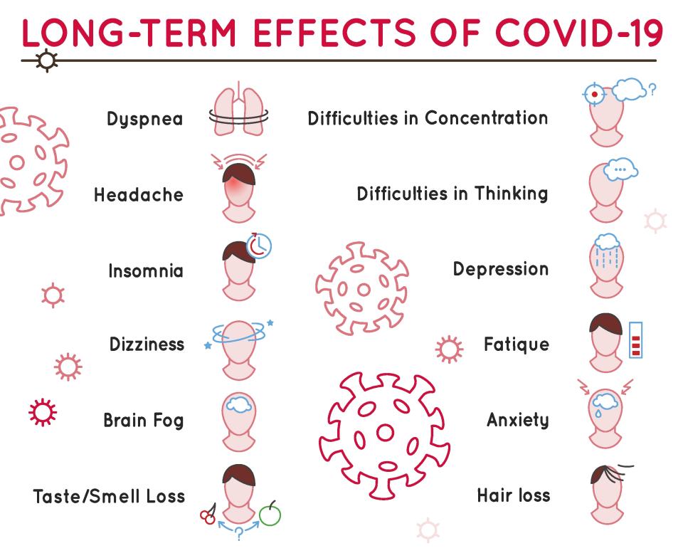 An illustration lists some of the many long-term effects of COVID-19, such as dizziness, loss of taste or smell, difficulties in concentration, depression, and anxiety. 