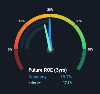 roe