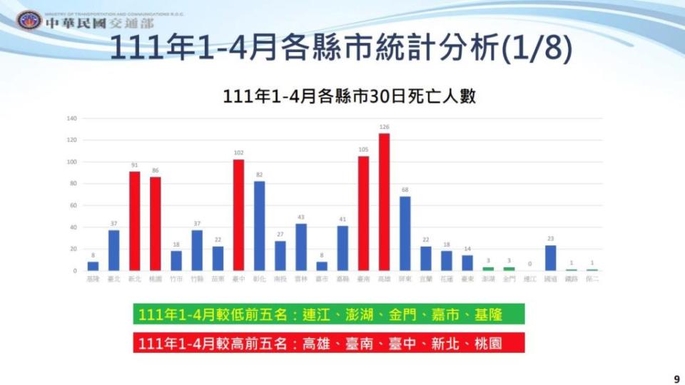 (圖片來源/ 交通部)