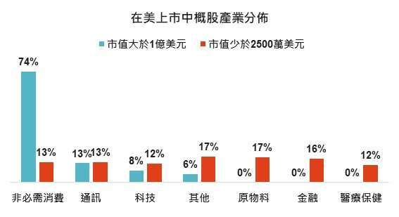 資料來源：Financial times，Bloomberg，「鉅亨買基金」整理，2020/05/22。